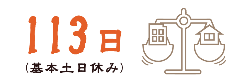 113日（基本土日休み）