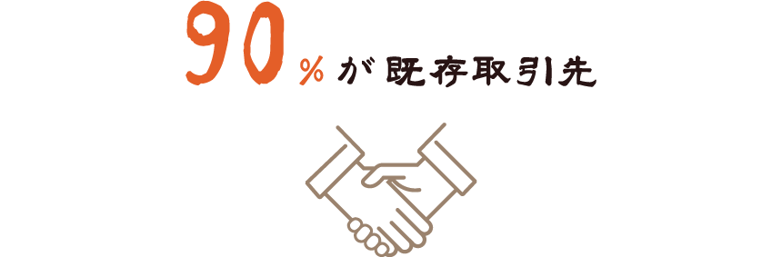 90%が既存取引先