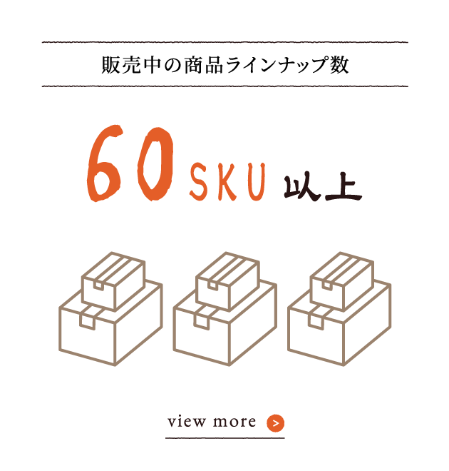 「販売中の商品ラインナップ数」60SKU以上